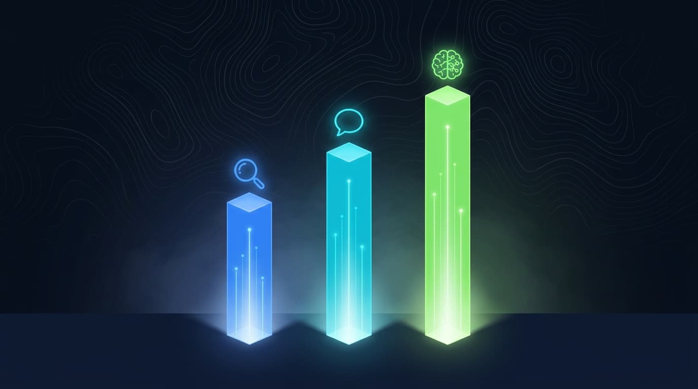 Infografía editorial con tres pilares brillantes de diferentes alturas en azul, cian y verde lima, con íconos flotantes encima, representando las capas SEO, AEO y GEO sobre fondo navy con patrón topográfico.